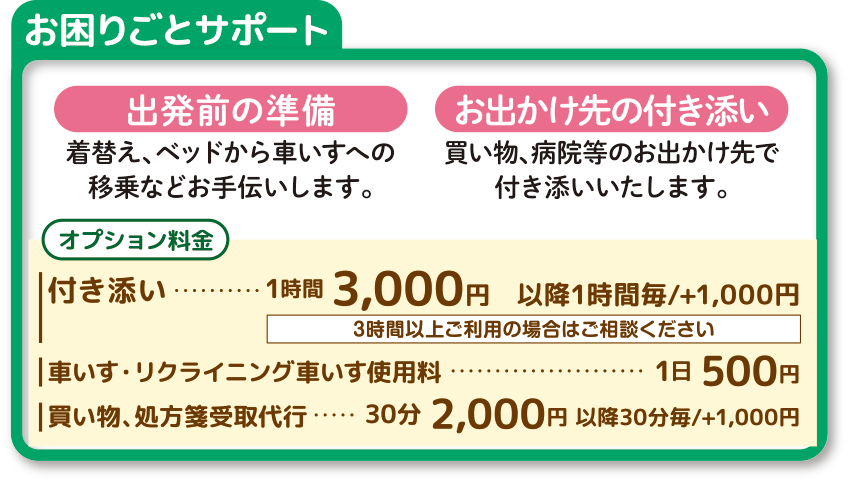 お困りごとサポート　出発前の準備・着替え、ベッドから車いすへの移乗などお手伝いします。お出かけ先の付き添い・買い物、病院等のお出かけ先で付き添いいたします。